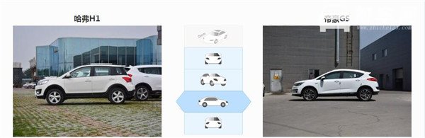 哈弗H1和吉利帝豪GS哪个好 如何选择要看手里的预算