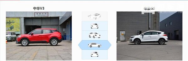中华V3和吉利帝豪GS哪个好 其实定位是不一样的