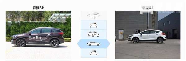 一汽森雅R9和吉利帝豪GS哪个好 同为紧凑型suv该如何选择