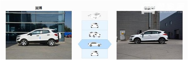 福特翼搏和吉利帝豪GS哪个好 福特翼搏的选择更为丰富