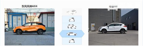 东风风神AX4和吉利帝豪GS哪个好 帝豪GS更胜一筹