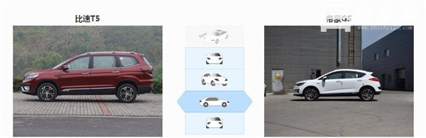 比速T5和吉利帝豪GS哪个好 比速T5在车身尺寸空间上要胜出