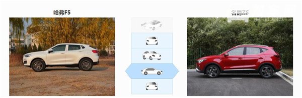 哈弗F5和名爵ZS哪个好 哈弗F5略胜一筹