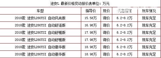 新款大众途安7座报价，最高优惠达8.2万限时放送