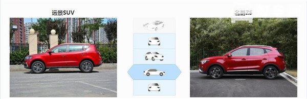 吉利远景SUV和名爵ZS哪个好 名爵ZS更偏向运动