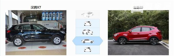 汉腾X7和名爵ZS哪个好 汉腾X7的选择更加丰富