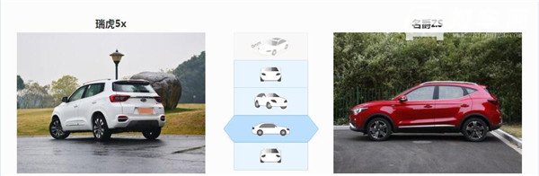 奇瑞瑞虎5X和名爵ZS哪个好 瑞虎5X性价比更高