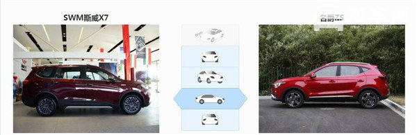 SWM斯威X7和名爵ZS哪个好 斯威X7空间更大