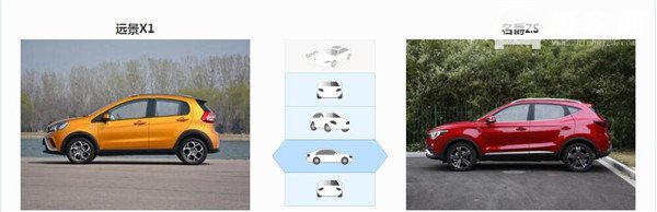 吉利远景X1和名爵ZS哪个好 名爵ZS全方位胜出