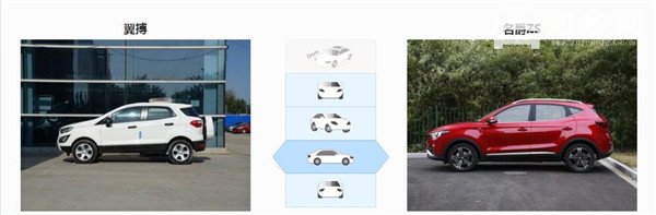 福特翼搏和名爵ZS哪个好 福特翼搏略胜一筹