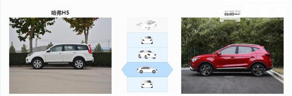 哈弗H5和名爵ZS哪个好 哈弗H5配置高售价也高
