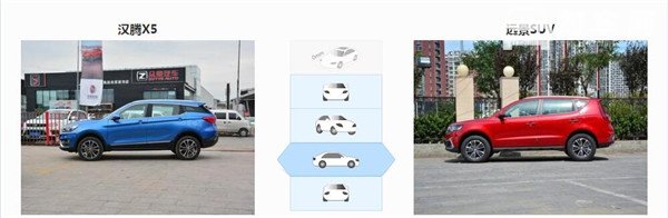 汉腾X5和吉利远景SUV哪个好 看看他们之间的对比就知道了