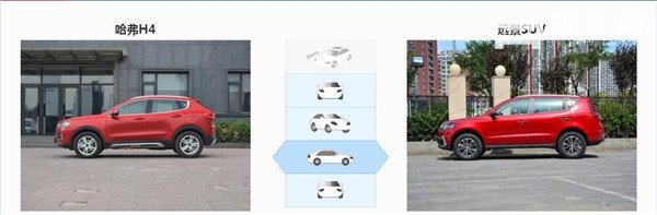 哈弗H4和吉利远景SUV哪个好 8-9万选远景SUV，10万以上选哈弗H4