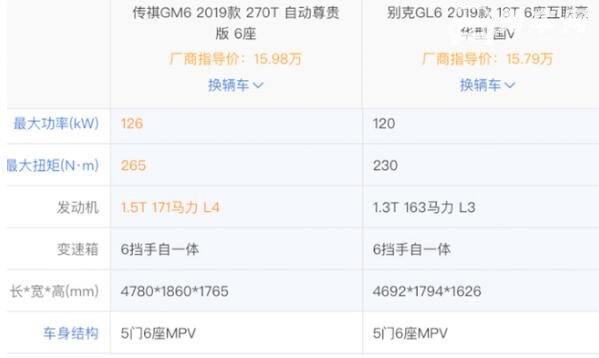 传祺gm6怎么样，各方面完虐别克gl6而且售价更低