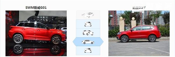 斯威G01和吉利远景SUV哪个好 远景SUV性价比高