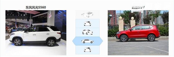 风光S560和吉利远景SUV哪个好 风光S560优势明显