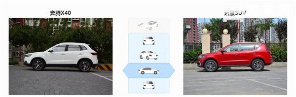 奔腾X40和吉利远景SUV哪个好 吉利远景SUV更方面都要好一点
