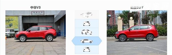 中华V3和吉利远景SUV哪个好 其实定位是不一样的