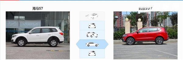 海马S7和吉利远景SUV哪个好 海马S7配置上更加的丰富