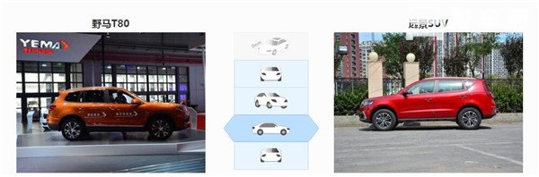 野马T80和吉利远景SUV哪个好 不是同一个级别定位不同