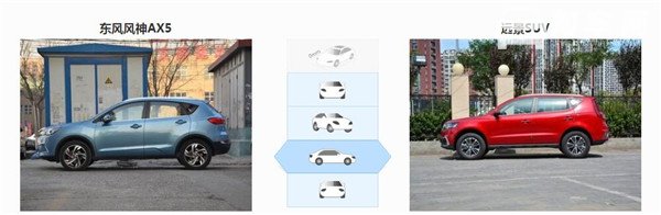 东风风神AX5和吉利远景SUV哪个好 可以说是针尖对麦芒了