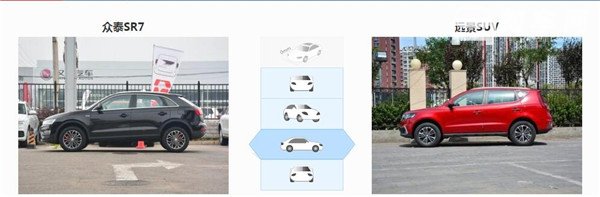 众泰SR7和吉利远景SUV哪个好 看完对比就知道了