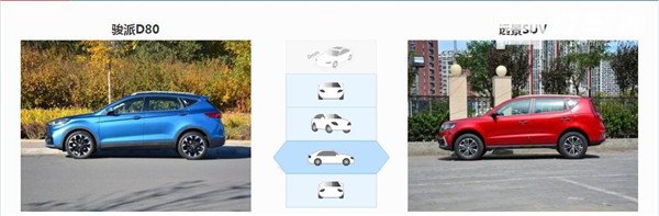 骏派D80和吉利远景SUV哪个好 定位相同售价接近该如何选择