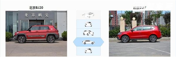 北京（BJ）20和吉利远景SUV哪个好 北京（BJ）20动力性能更佳