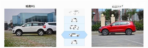 哈弗H1和吉利远景SUV哪个好 吉利远景SUV要高出一个级别