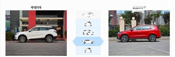 中华V6和吉利远景SUV哪个好 远景SUV性价比更高