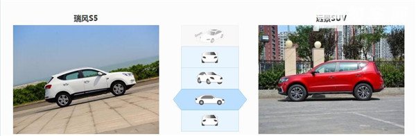 江淮瑞风S5和吉利远景SUV哪个好 瑞风S5动力更强