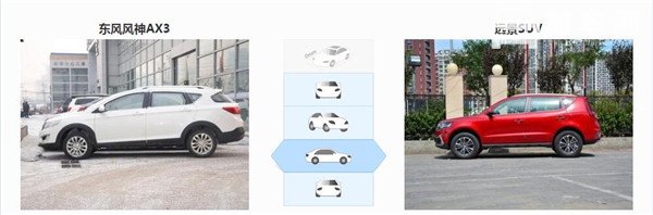 风神AX3和吉利远景SUV哪个好 其实两款车的定位并不相同
