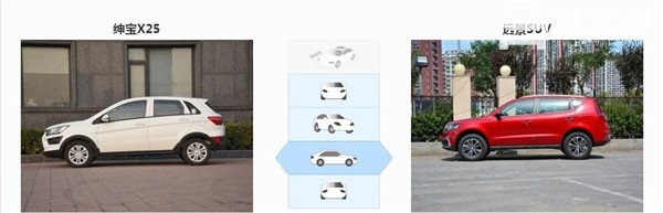 绅宝X25和吉利远景SUV哪个好 远景SUV更具有优势