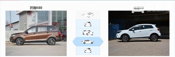 开瑞K60和吉利远景X3哪个好 开瑞K60外观更时尚空间更宽敞