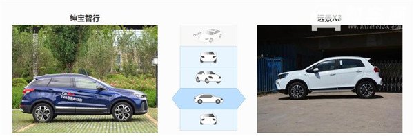 北汽绅宝智行和吉利远景X3哪个好 北汽绅宝智行空间更宽敞