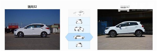 江淮瑞风S2和吉利远景X3哪个好 江淮瑞风S2空间更大动力更强