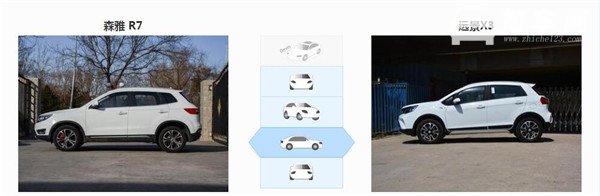 一汽森雅R7和吉利远景X3哪个好 一汽森雅R7更注重体验