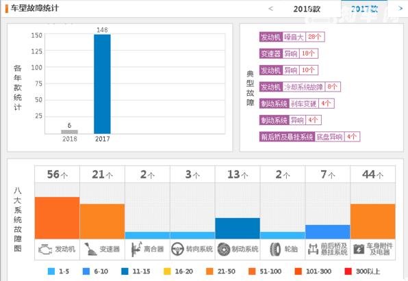 猎豹cs9怎么样，用数据来让你明白销量低的原因