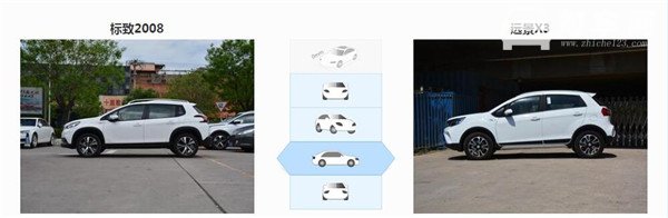 标致2008和吉利远景X3哪个好 标致2008全方位胜出