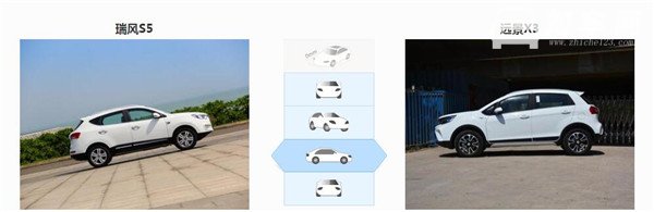 江淮瑞风S5和吉利远景X3哪个好 江淮瑞风S5全方位胜出