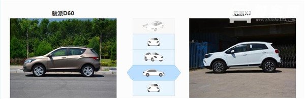骏派D60和吉利远景X3哪个好 骏派D60和吉利远景X3各有优劣