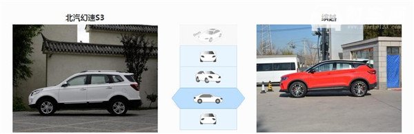 北汽幻速S3和吉利缤越哪个好，吉利缤越配置更高