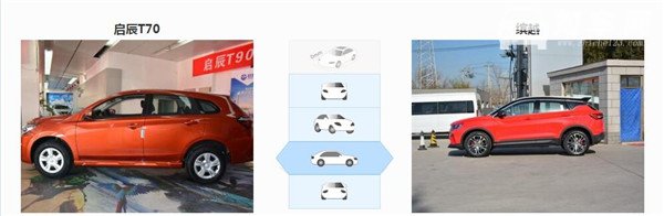 启辰T70和吉利缤越哪个好 启辰T70空间更大