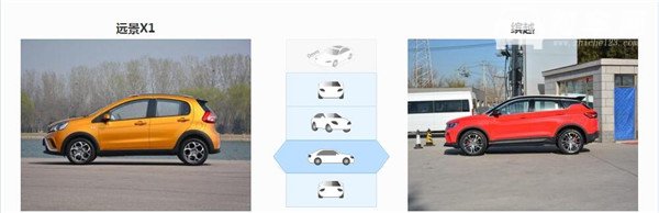 吉利远景X1和吉利缤越哪个好 师出同门待遇却不同