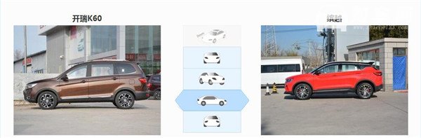 开瑞K60和吉利缤越哪个好 开瑞K60更注重空间舒适性