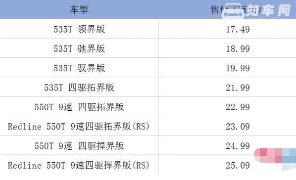 探界者2019款最新消息，价格不变只进行增配升级