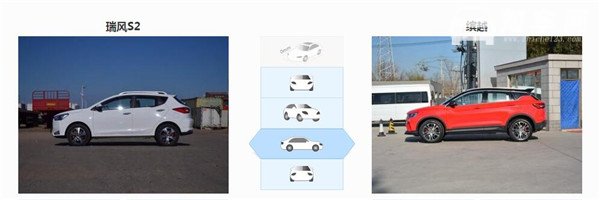 江淮瑞风S2和吉利缤越哪个好 吉利缤越配置更高
