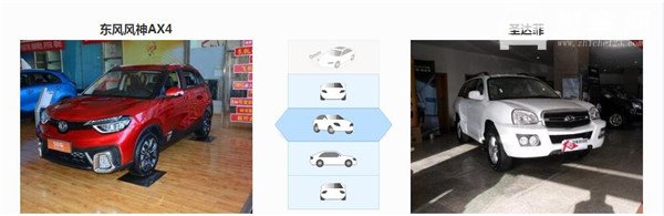 东风风神AX4和华泰圣达菲哪个好 其实这两款车定位是不一样的