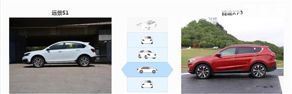 吉利远景S1和捷途X70哪个好 两款车的差距还是挺明显的