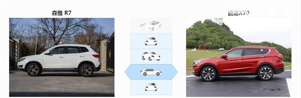 一汽森雅R7和捷途X70哪个好 森雅R7更有动感